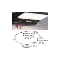 Solar LED Außenwandleuchte Ronas Bewegungsmelder IP44 