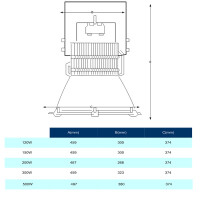 LED Hallentiefstrahler 300W 4