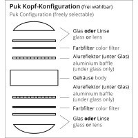 Linse für Puk Mini einseiti gallery 6_2nd