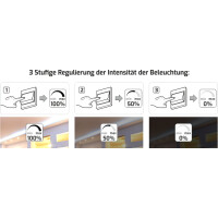LED Dimmer Tastenschalter für einfarbe LED Strips 2