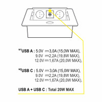 Einbausteckdose Kombibox 2x USB 2x Steckdose  schwarz 3